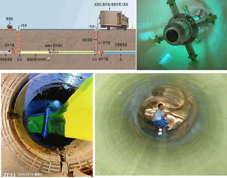 玉山UV-CIPP内衬修复