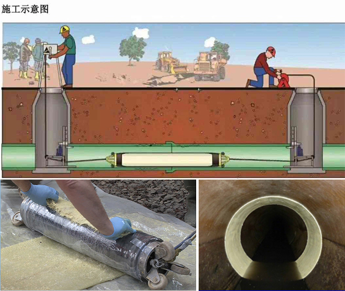 玉山管道局部点状修复